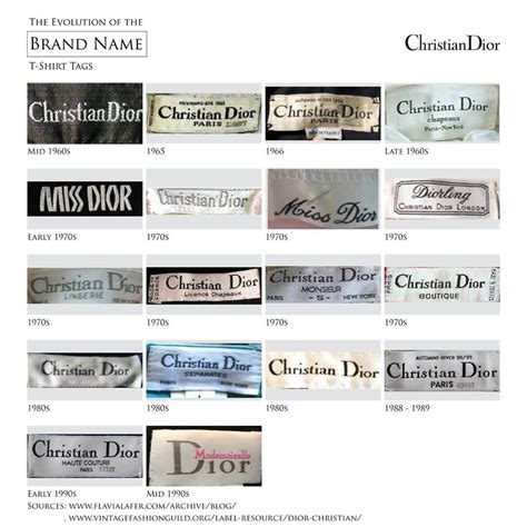 fake christian dior labels|christian dior clothing labels.